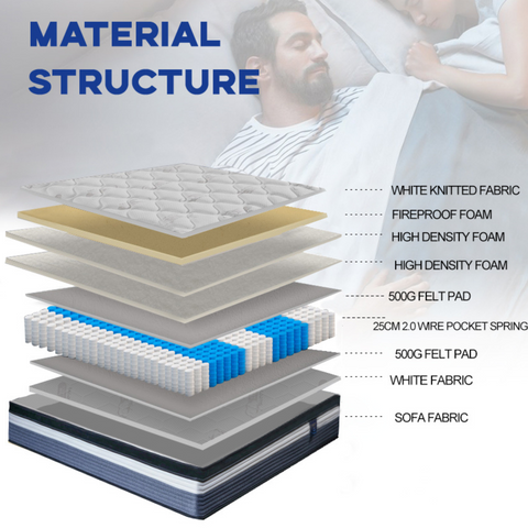 LivinVeluris 10-Inch Mattress: CertiPUR-US Certified, Coil Spring Support