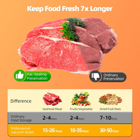Fully Automatic Vacuum Sealer Machine with 20 Bags – Heavy Duty Food Saver for Freshness Preservation | One-Touch Operation, Digital Display, Super Suction Powe